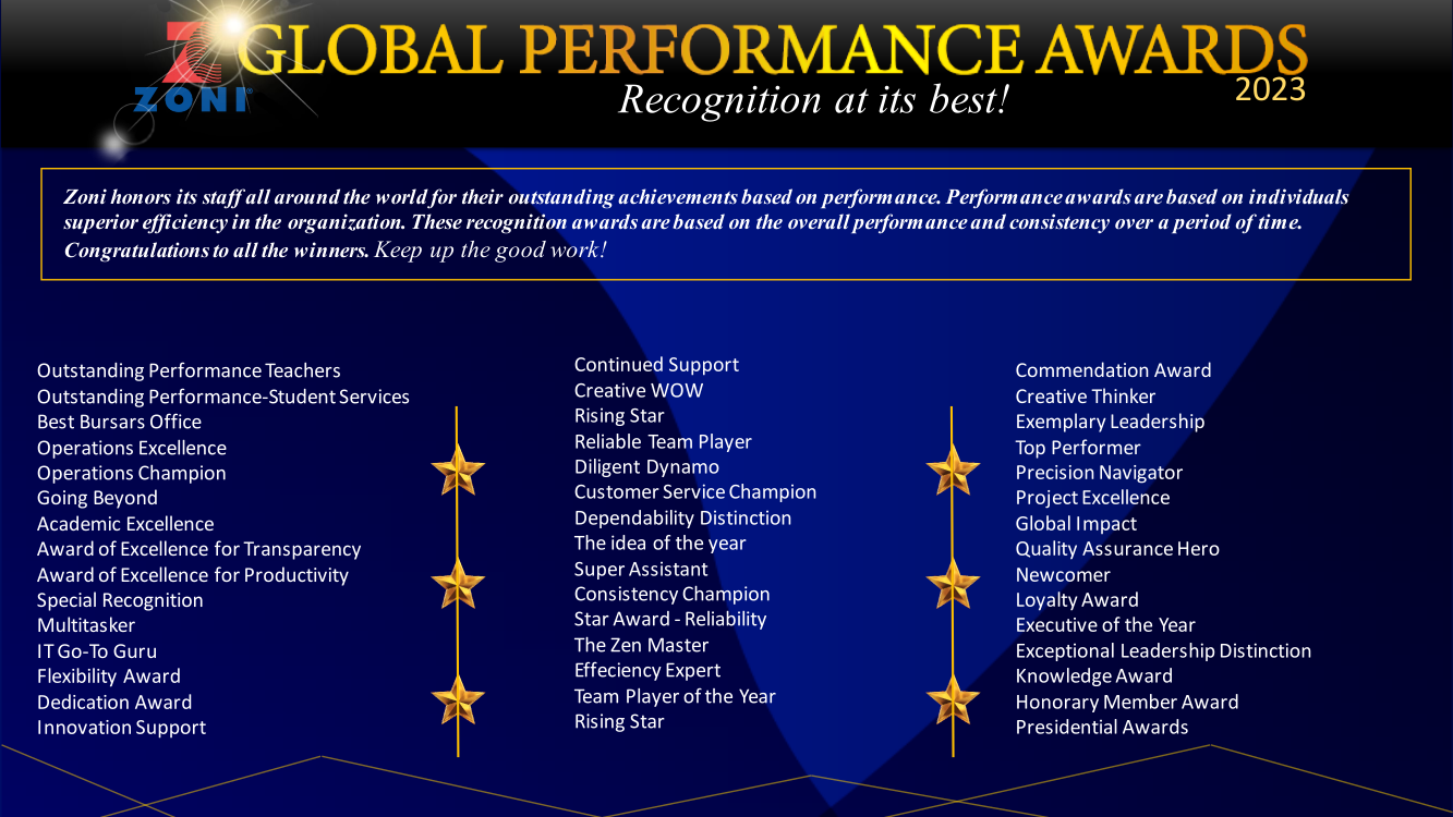 Zoni Awards categories